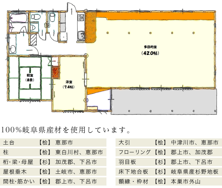 100％岐阜県産材を使用しています。